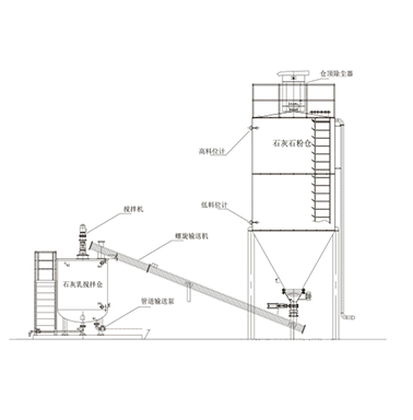 新能源氣力輸送系統(tǒng)有哪些?