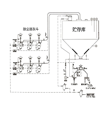 正壓濃相氣力輸送系統(tǒng)：散狀物料輸送的高效解決方案?